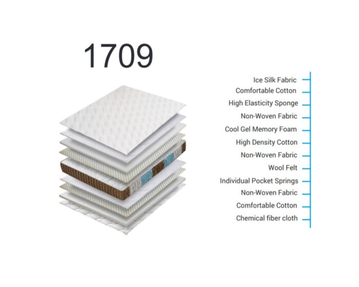1709 layers of mattress